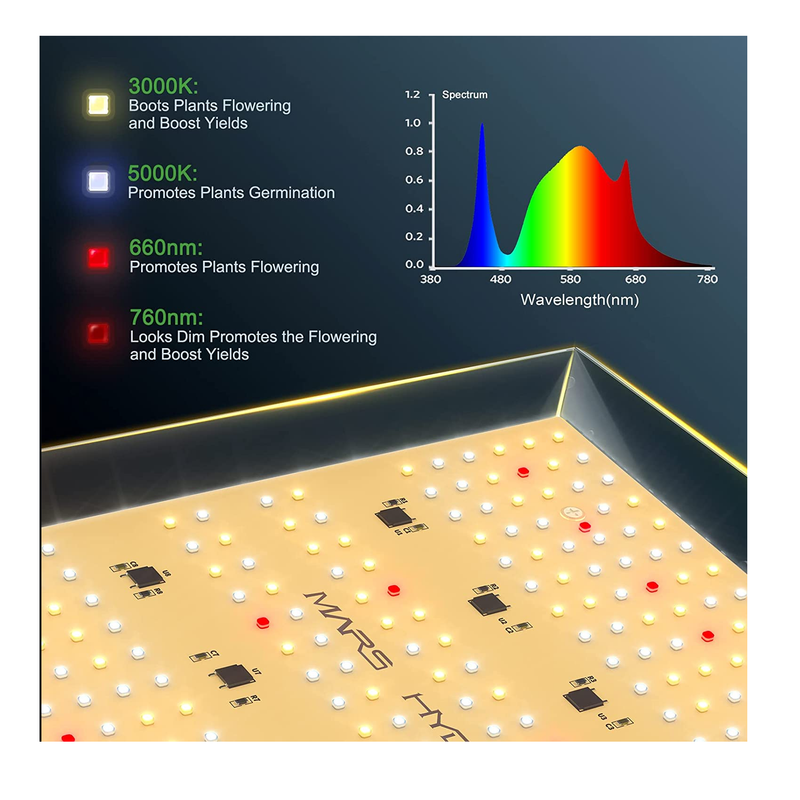 2022 Upgraded MARS HYDRO TS 600W LED Grow Light 2x2ft Coverage | New Diodes Layout Full Spectrum Grow Lamp for Hydroponic Indoor