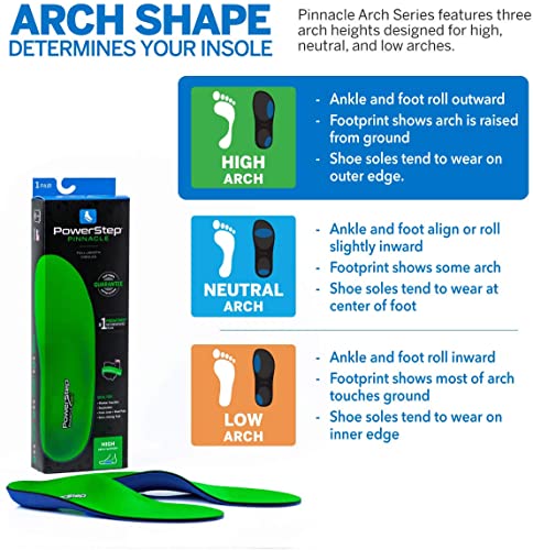 Powerstep Pinnacle Insole | Full Length Insoles Ideal for plantar fasciiitis | Color Green | For Women and Men