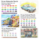 Drawing Kit | Shuttle Art 103 Pack Drawing Pencil Set | Drawing And Sketching Art Set With Colored Pencils