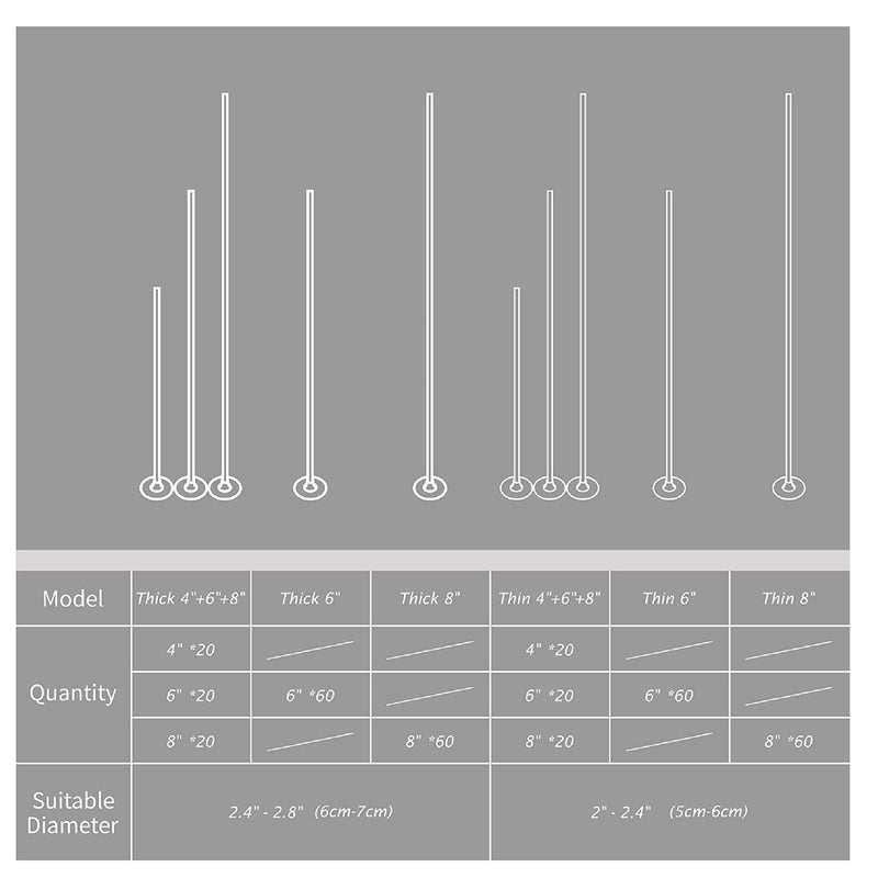 Candle Wick Size Chart