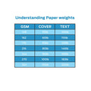 Blank White Cards and Envelopes 50 Pack, Ohuhu 5 x 7 Heavyweight Folded Cardstock and A7 Envelopes