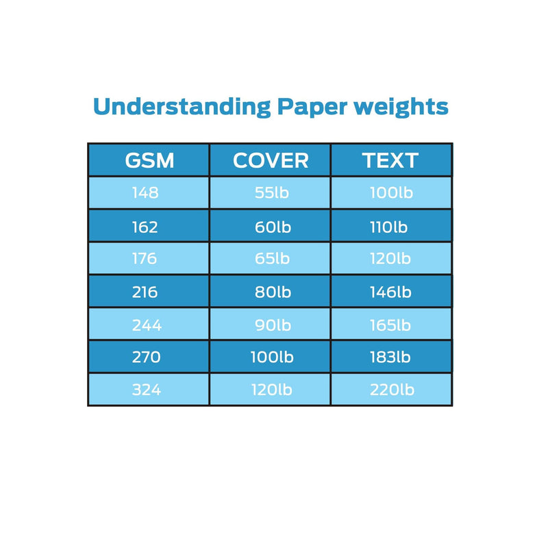 Blank White Cards and Envelopes 50 Pack, Ohuhu 5 x 7 Heavyweight Folded Cardstock and A7 Envelopes