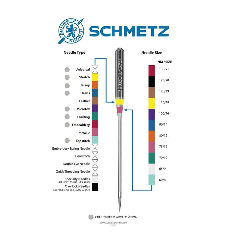 SCHMETZ Universal (130/705 H) Domestic Sewing Machine Needles | Size 90/14-3 Cards | 10 needles