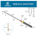 SCHMETZ Universal (130/705 H) Domestic Sewing Machine Needles | Size 90/14-3 Cards | 10 needles