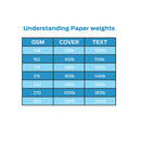 Blank White Cards and Envelopes 100 Pack | Ohuhu 5 x 7 Heavyweight Folded Cardstock and A7 Envelopes