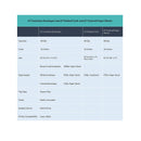 48 Sets 16 Colors A7 Invitation Envelopes Peel & Seal Self Seal 5 1/4 x 7 1/4 Envelopes with A7