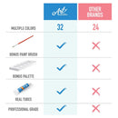 Watercolor Paint Set | 32 Watercolor Paints For Adults, Artists And Kids