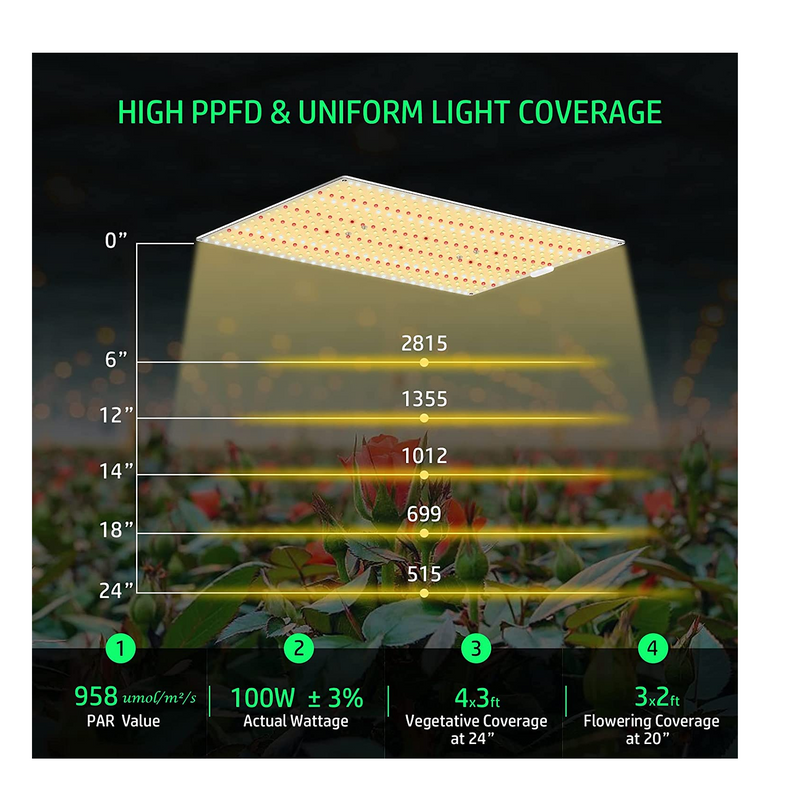 Abriselux LED Grow Light Dimmable | Full Spectrum Grow Lamps for Indoor Hydroponic Growing Light