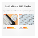 BESTVA 2000W Led Grow Light 5x4ft Coverage LM301B Diodes 10x Optical Reflector Full Spectrum LED Grow Lights