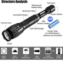 BINWO LED Tactical Flashlight | High Lumen Super Bright XML T6 LED Flashlights