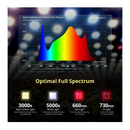 BLOOMSPECT S1000 LED Grow Light for Indoor Plants Full Spectrum with Samsung LEDs and Sosen Driver