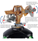 Biswing Impact Sprinkler Head On Tripod Base | Lawn Sprinkler