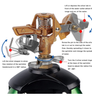 Biswing Impact Sprinkler Head On Tripod Base