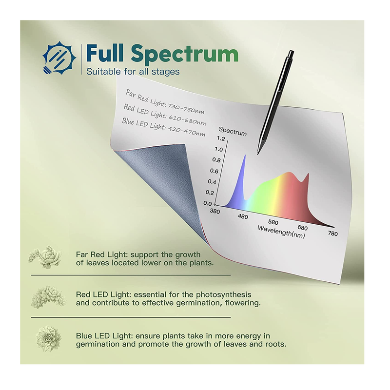 FREELICHT 1 Pack 4ft LED Grow Light | 60W(220W Equivalent) | Sunlike Full Spectrum Integrated Plant Light