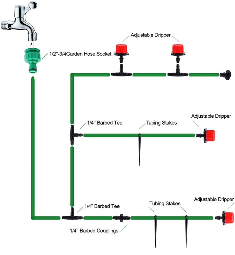 Flantor Garden Irrigation System | Drip Irrigation kit