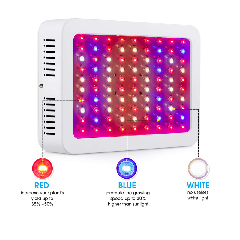 Giixer 1000W LED Grow Light | Dual Switch & Dual Chips Full Spectrum LED Grow Light Hydroponic Indoor