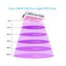 Giixer 1000W LED Grow Light | Dual Switch & Dual Chips Full Spectrum LED Grow Light Hydroponic Indoor