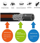 Giraffe Tools 25' x 5/8" Hybrid Garden Hose