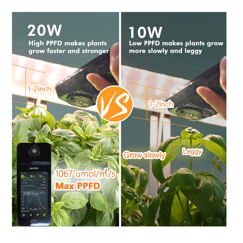 GrowLED LED Indoor Garden | Herb Garden | Basic Version