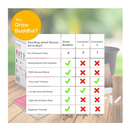 Grow Your Own Bonsai kit | Tree Plants & Seeds | Easily Grow 4 Types of Bonsai Trees
