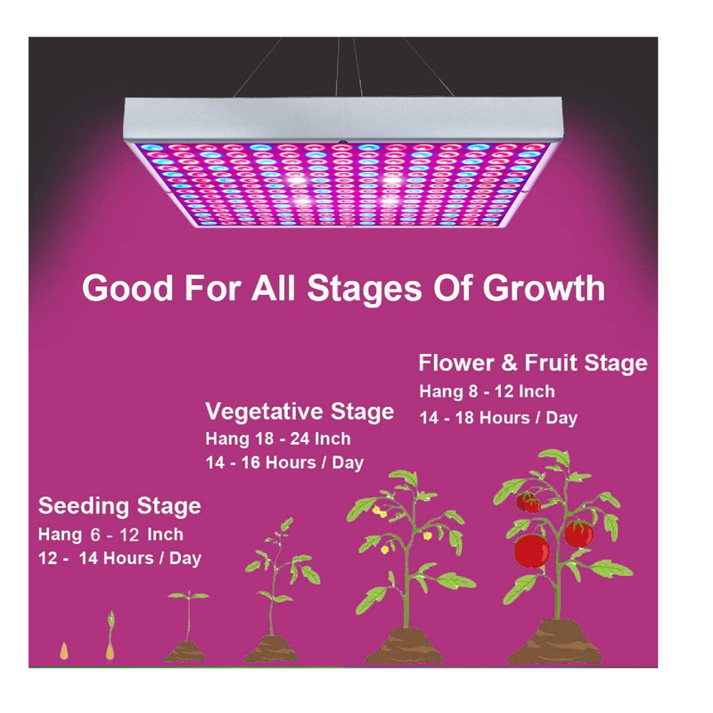 Hytekgro LED Grow Light 45W Plant Lights Red Blue White Panel Growing Lamps for Indoor Plants Seedling Vegetable and Flower | 2 Pack