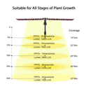 JCBritw LED Grow Lights with Stand 6 Band Colors with UV IR Table Plant Light Dimmable