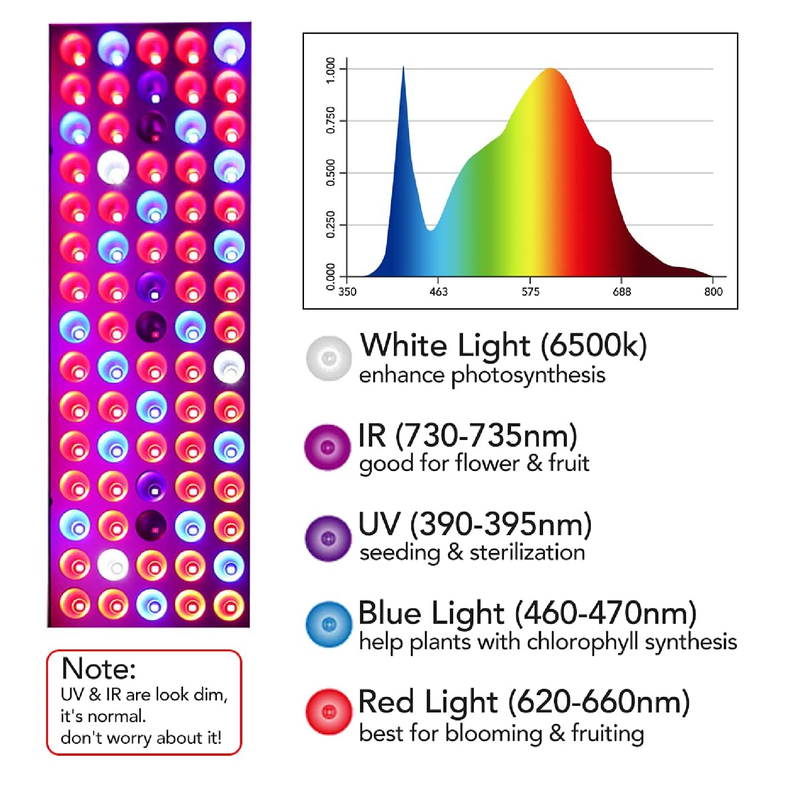 Juhefa LED Grow Lights | Full Spectrum Grow Lamp with IR & UV LED Plant Lights for Indoor Plants