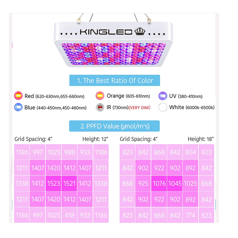 KingLED Newest LED Grow Lights with LM301B LEDs and 10x Optical Condenser 4x4 | Full Spectrum Grow Lights