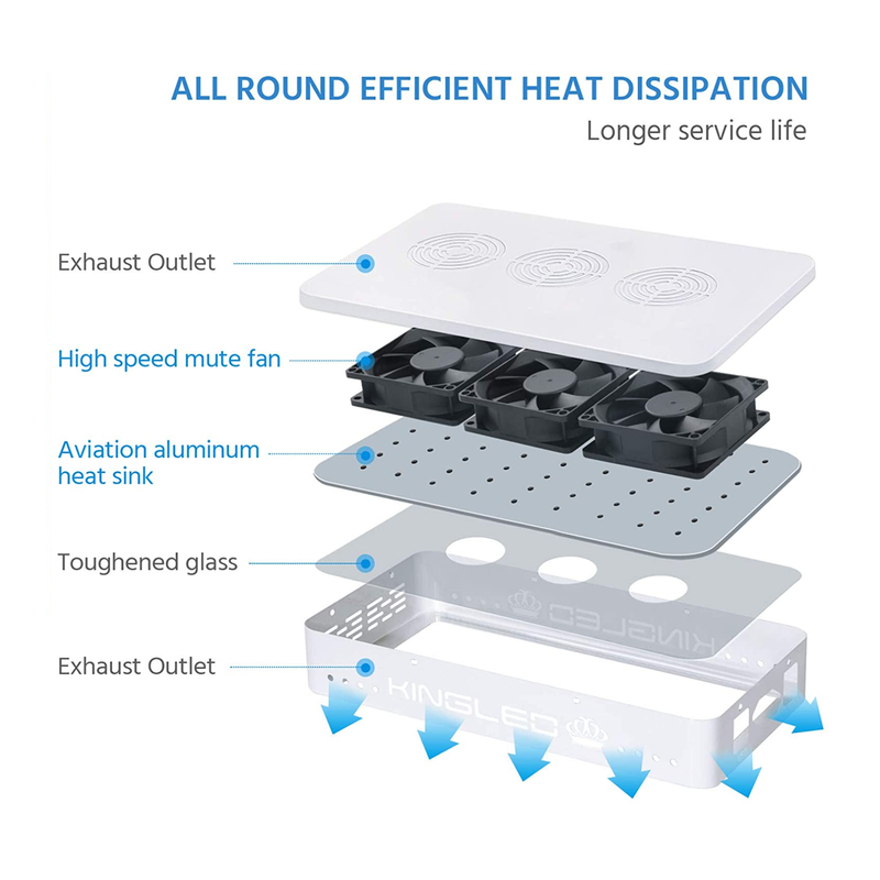 KingLED Newest LED Grow Lights with LM301B LEDs and 10x Optical Condenser 4x4 | Full Spectrum Grow Lights