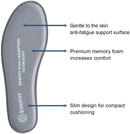 Knixmax Men's Memory Foam Insoles Comfort Shoe Inserts Replacement Innsersoles for Boots Work Shoes Sport Shoes Grey US 10/EU 43