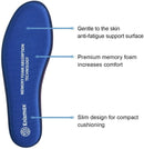 Knixmax Men's Memory Foam Insoles Comfort Shoe Inserts Replacement Innsersoles for Boots Work Shoes Sport Shoes Navy