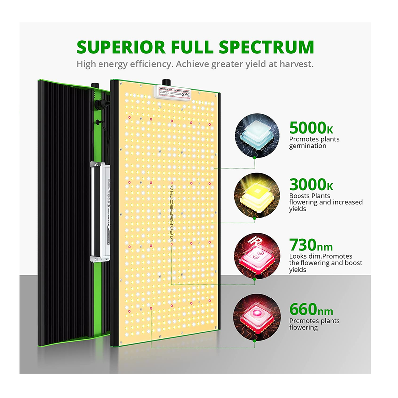 LED Grow Light | VIPARSPECTRA P2000 LED Grow Light Full Spectrum LED Grow Lights with Samsung LEDs (Includes IR)