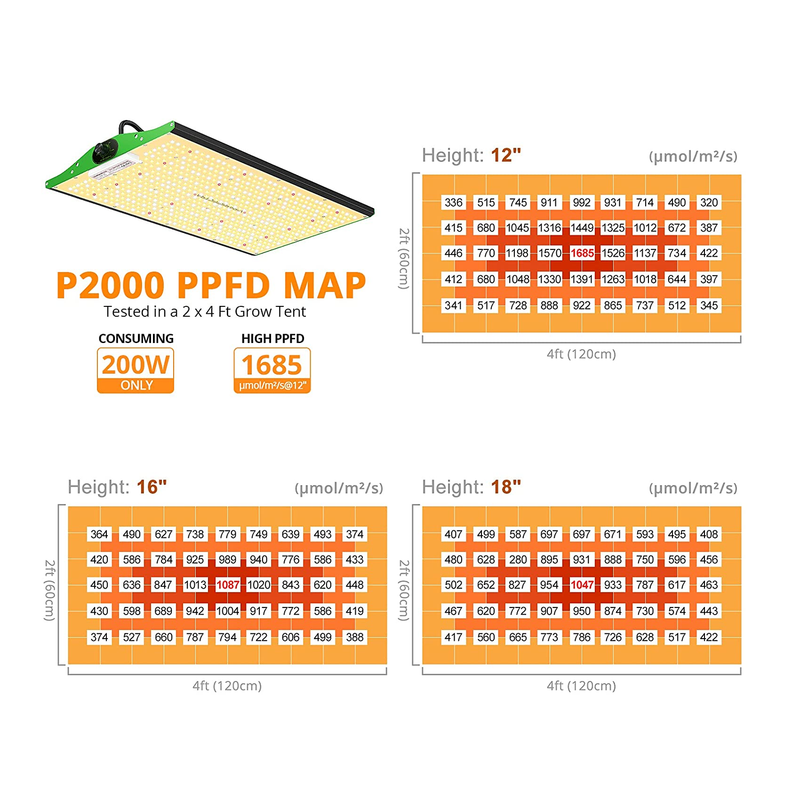 LED Grow Light | VIPARSPECTRA P2000 LED Grow Light Full Spectrum LED Grow Lights with Samsung LEDs (Includes IR)