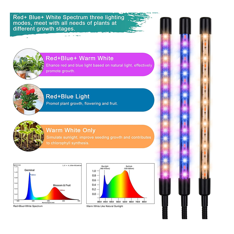 Lxyoug LED Grow Lights for Indoor Plants Full Spectrum Plant Light with 15-60 inches Adjustable Tripod Stand