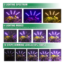 Lxyoug LED Grow Lights for Indoor Plants Full Spectrum Plant Light with 15-60 inches Adjustable Tripod Stand