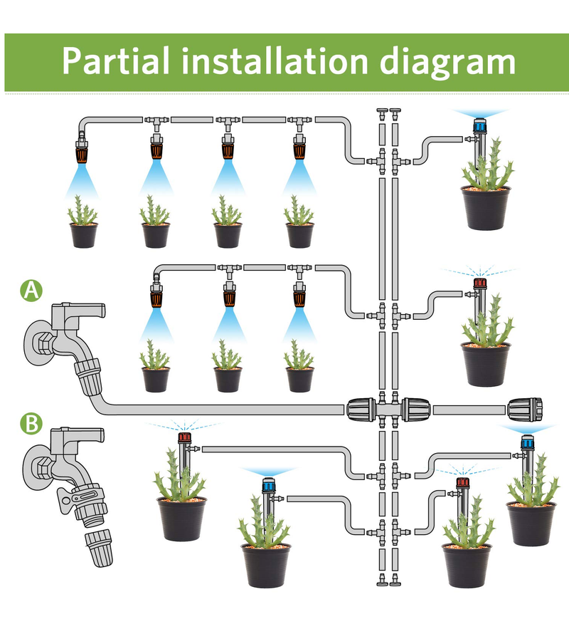 MIXC 226Ft Greenhouse Micro Drip Irrigation Kit | Automatic System