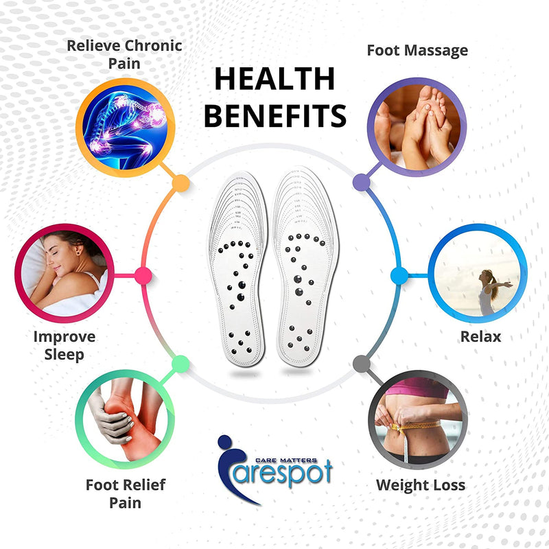 Mindinsole Acupressure Magnetic Massage Insoles