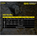 Nitecore P30 1000 Lumens 676 Yards Red & Green Rechargeable Hunting Light