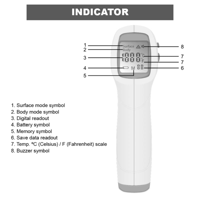 No Contact Infrared Thermometer