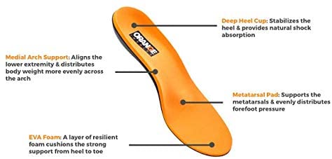 Orange Full Length | Metatarsal pad to Help with Better Alignment and Weight Distribution