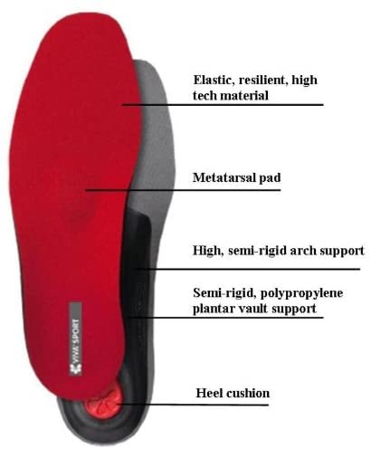 PedagVivaSportOrthoticInsertsSemi-Rigid2.jpg