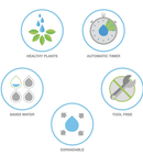 Raindrip R560DP Automatic Container Watering Kit