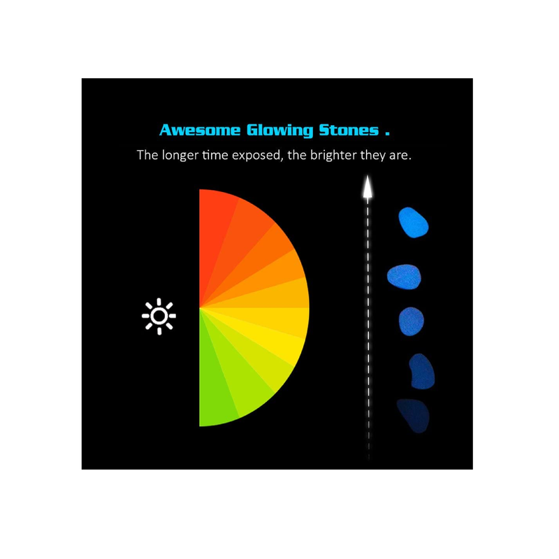 Slomg Glow in The Dark Stones for Outdoor Walkway Decoration