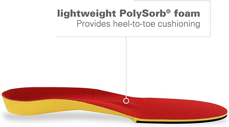 SpencoPolysorbWalker-RunnerAthleticInsole4.jpg