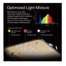 VIVOSUN VS1000 LED Grow Light with Samsung LM301 Diodes & Sosen Driver Dimmable Lights Sunlike Full Spectrum
