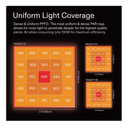 VIVOSUN VS1000 LED Grow Light with Samsung LM301 Diodes & Sosen Driver Dimmable Lights Sunlike Full Spectrum