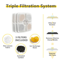 Veken Pet Fountain  Water Dispenser For Dogs and Cats With 3 Replacement Filters