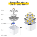 Veken Pet Fountain  Water Dispenser For Dogs and Cats With 3 Replacement Filters