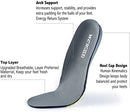 Grey Size 8 Running Shoes Inserts for Men Women, Athletic Arch Comfort Insole