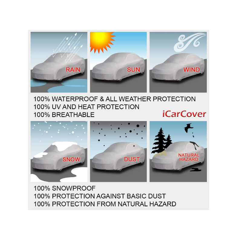 iCarCover 30-Layer Waterproof All-Weather Car Cover